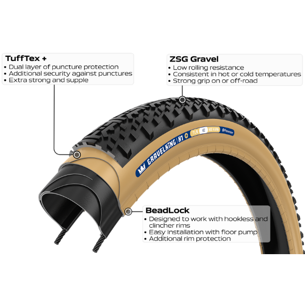 New Gravelking X1+ Tech